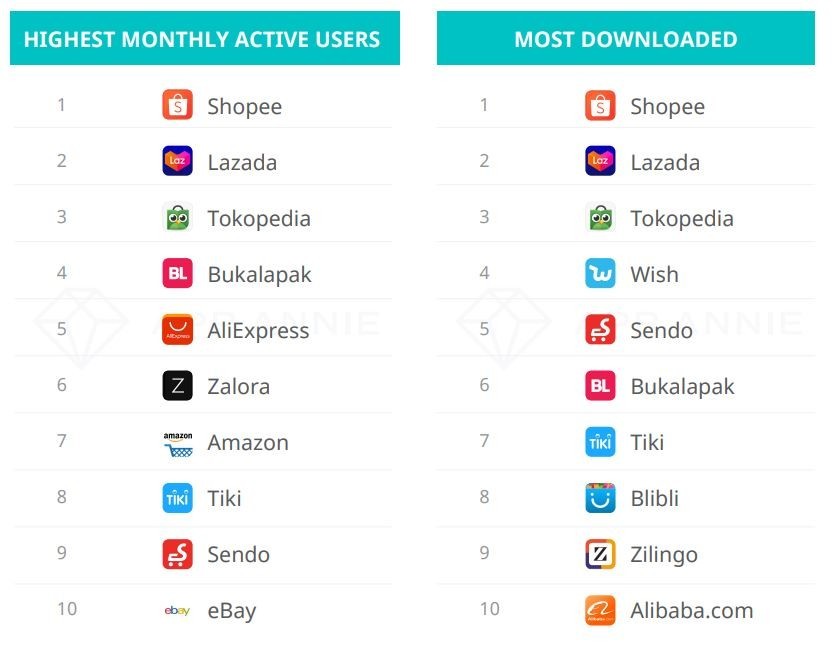highest-active-users