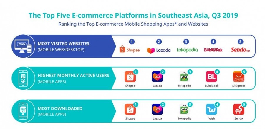top-ecommerce-platforms