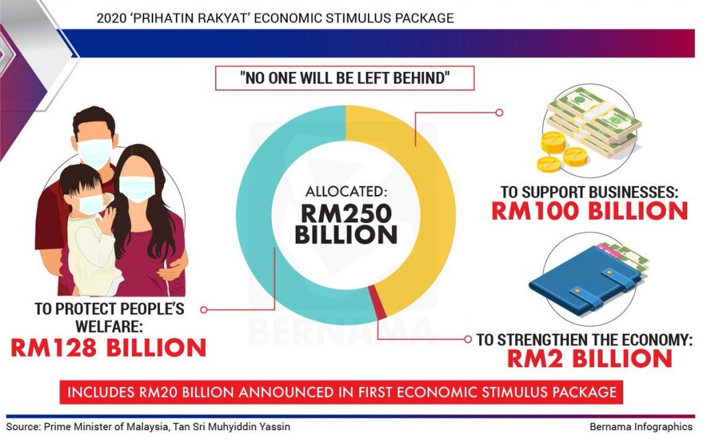 malaysia-sme-funding-guide-2020