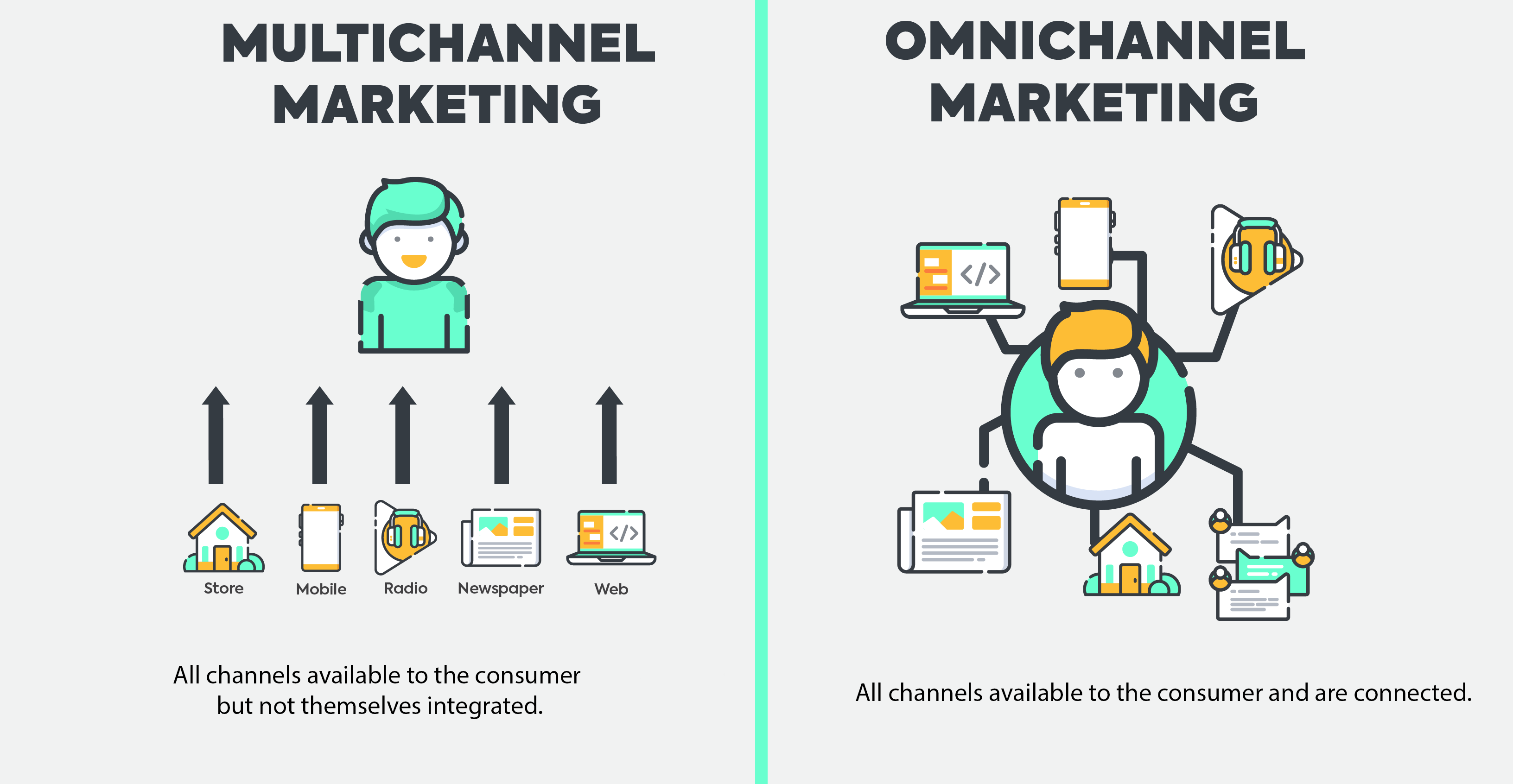 omnichannel-vs-multichannel-what's-the-difference-and-who-is-doing-it