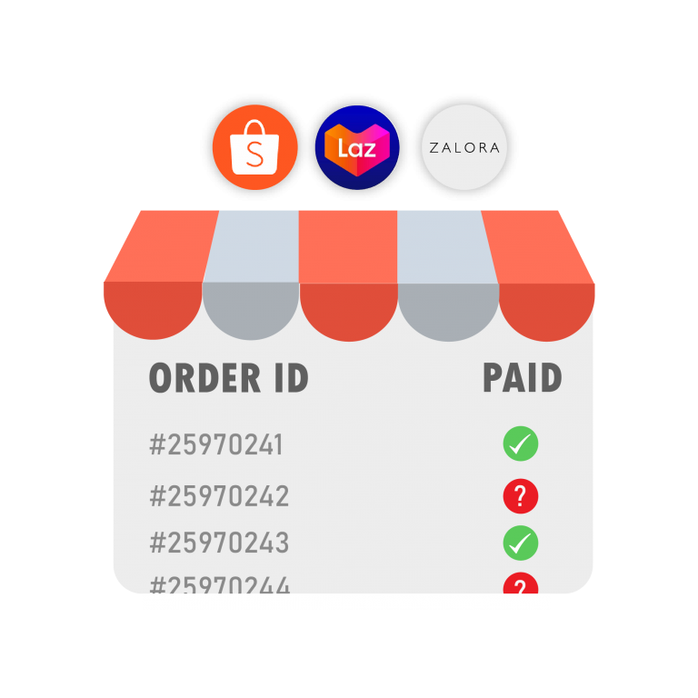 e-Commerce paid and unpaid orders