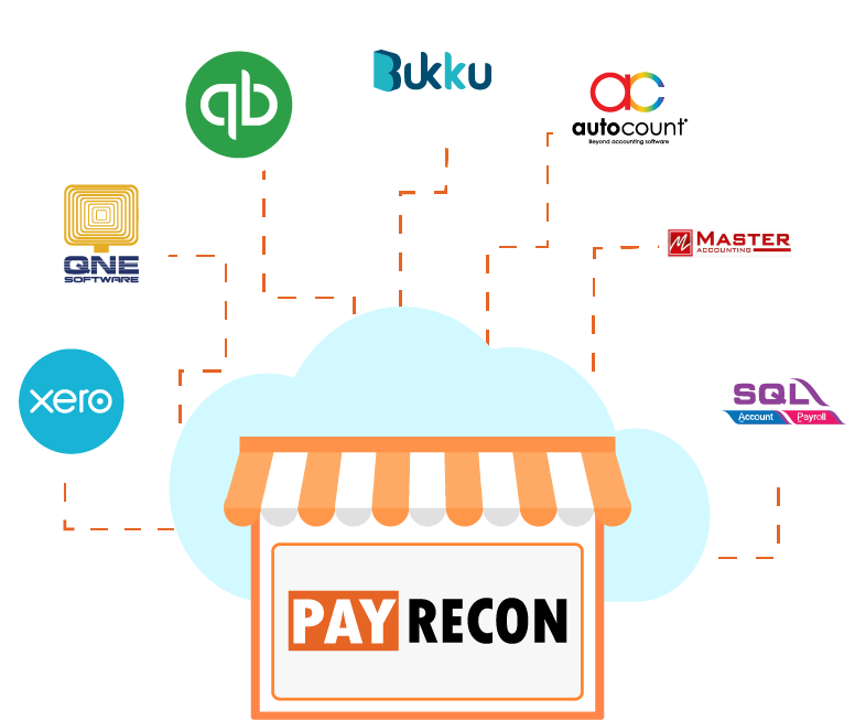 account_integrator for ecommerce accounting software malaysia