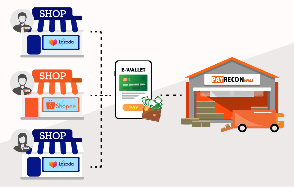 dropshipping system malaysia with ewallet for eCommerce sellers