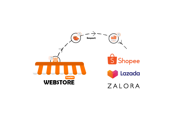 Import dropshipping products on Shopee, Lazada, and Zalora takes only seconds!<br/><br/>  With PayRecon eCommerce Integration, you can easily sync over product listings across multiple eCommerce marketplaces with one click away. Save your time and manpower spent on manual product uploads.